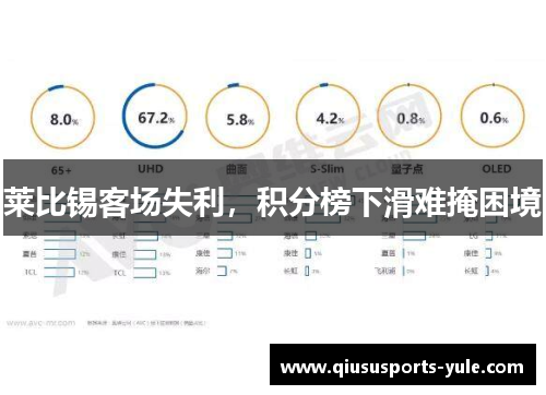 莱比锡客场失利，积分榜下滑难掩困境